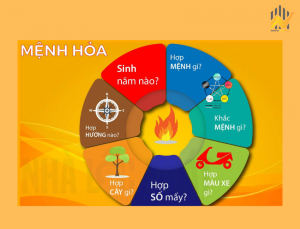 Mệnh hỏa hợp hướng nào