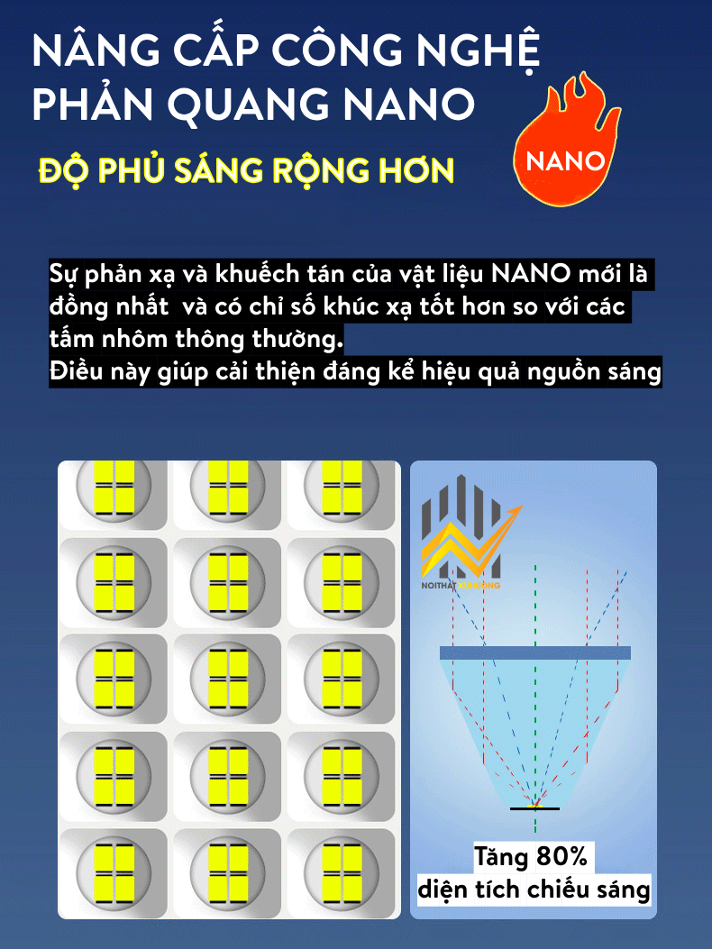 Đèn năng lượng mặt trời công nghệ NANO siêu sáng tốt nhất